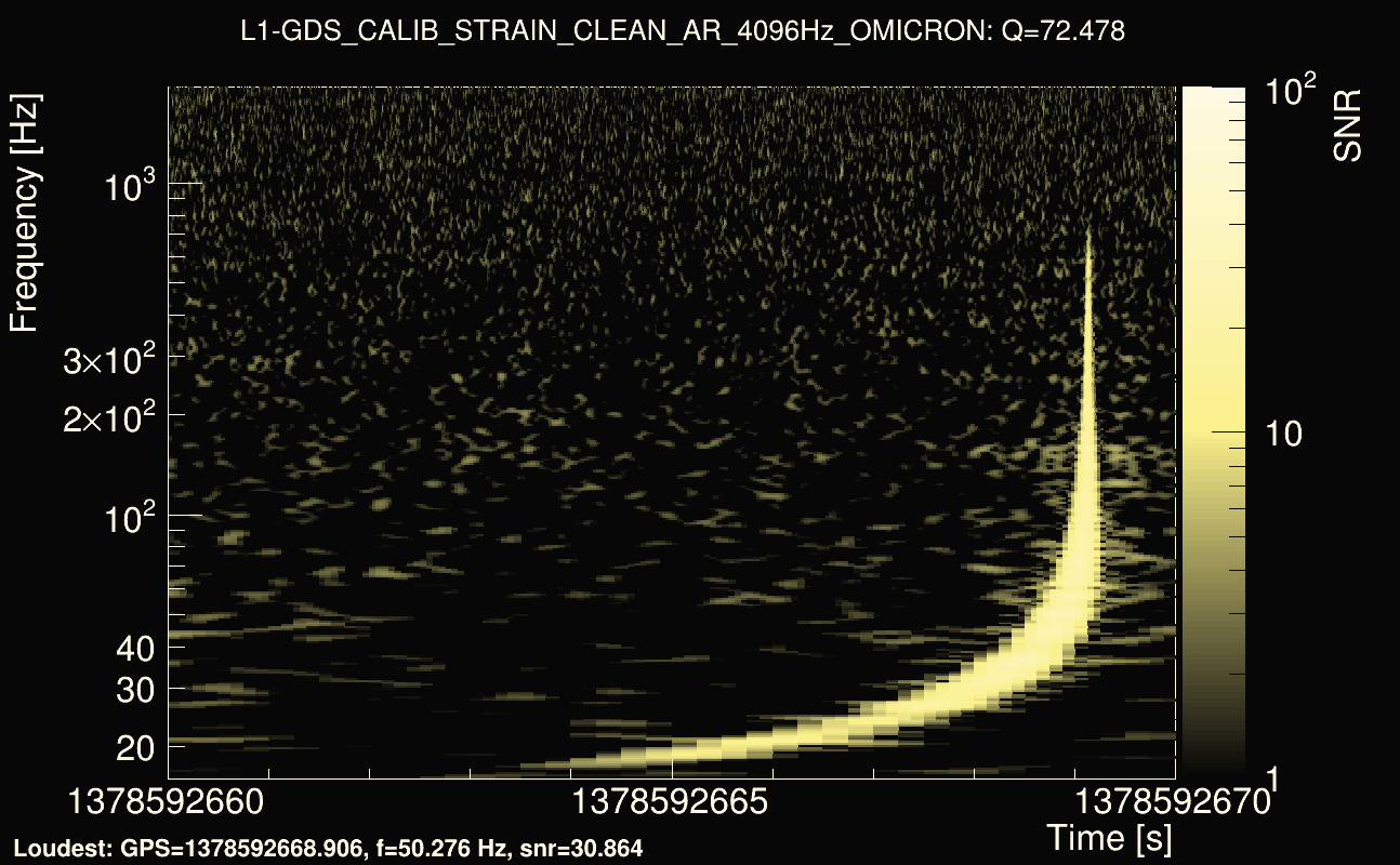 Omicron map Q4, det1, 1378592665