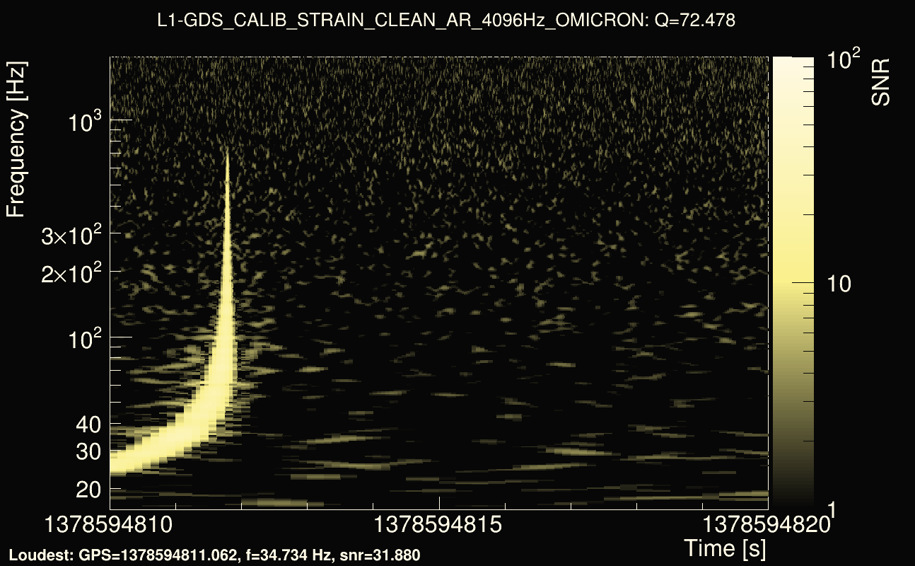 Omicron map Q4, det1, 1378594815