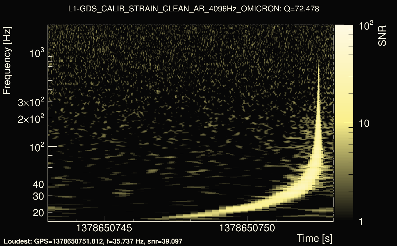 Omicron map Q4, det1, 1378650748