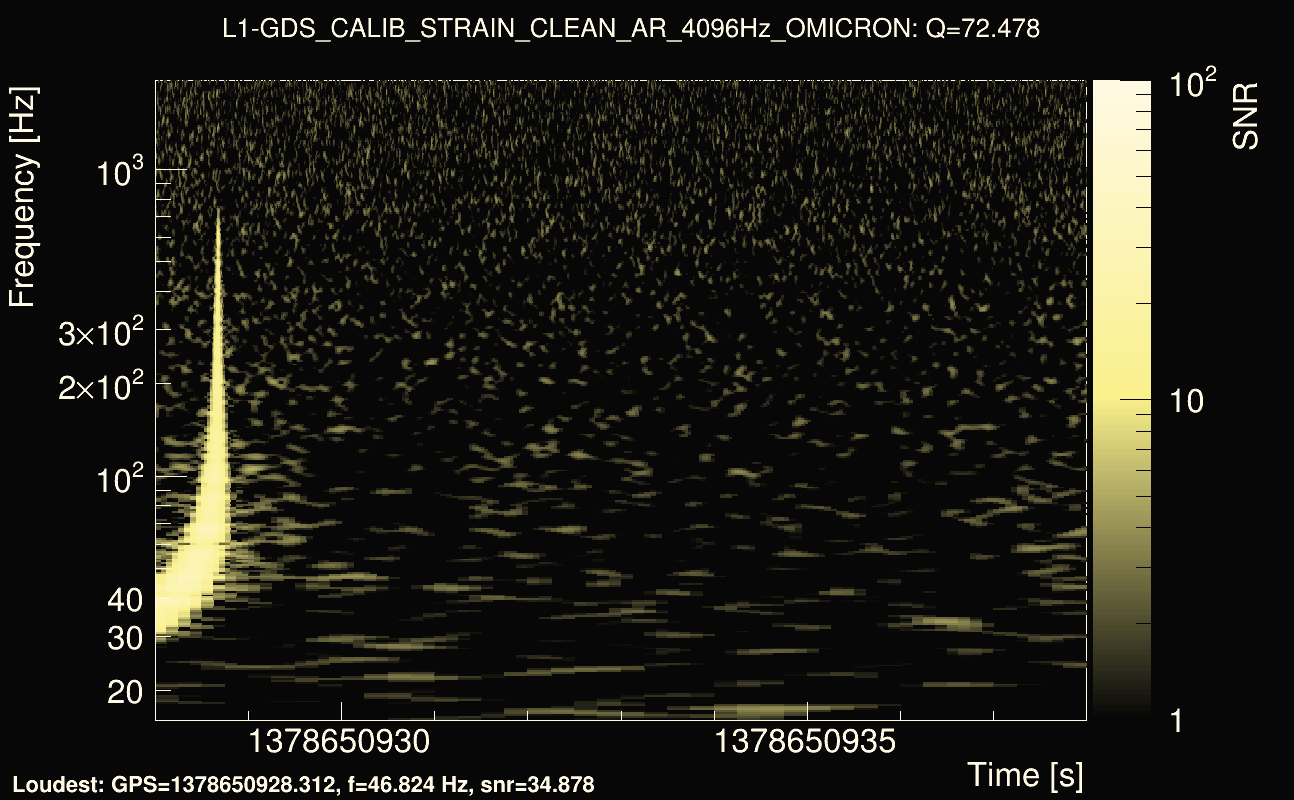 Omicron map Q4, det1, 1378650933