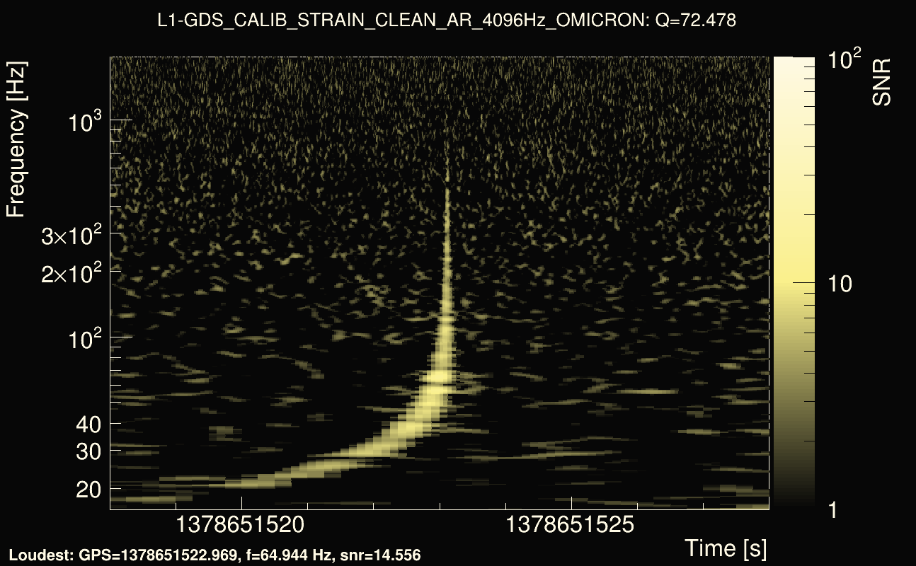 Omicron map Q4, det1, 1378651523