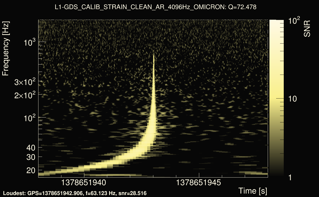 Omicron map Q4, det1, 1378651943