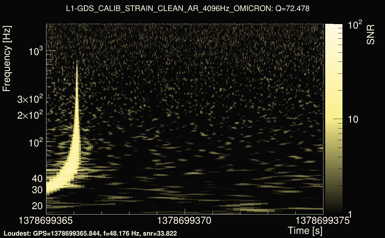 Omicron map Q4, det1, 1378699370