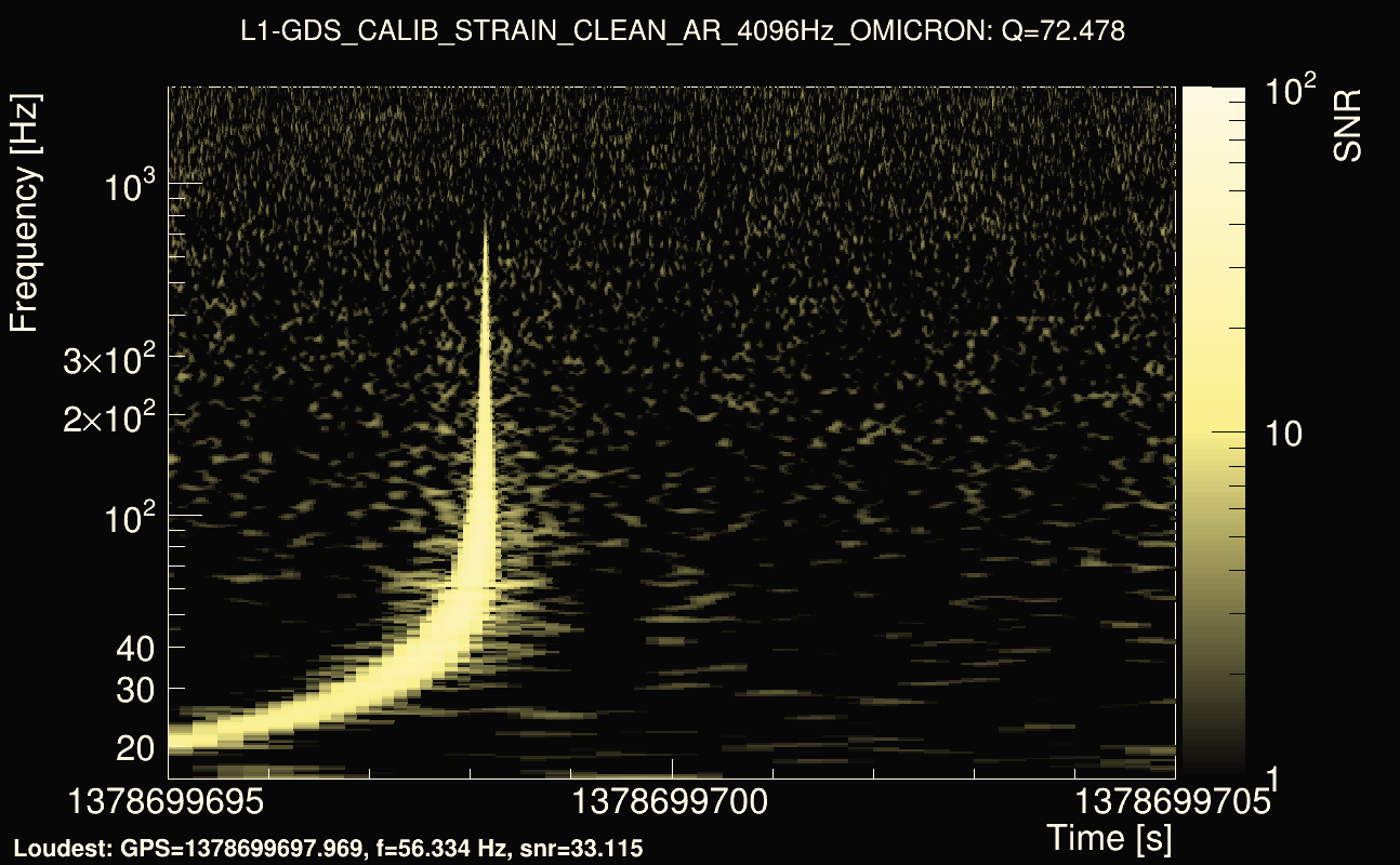 Omicron map Q4, det1, 1378699700