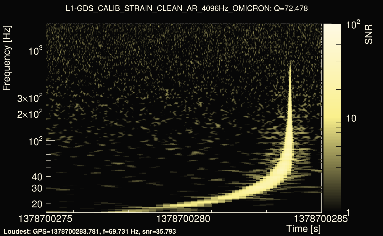 Omicron map Q4, det1, 1378700280