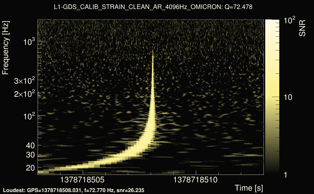 Omicron map Q4, det1, 1378718508
