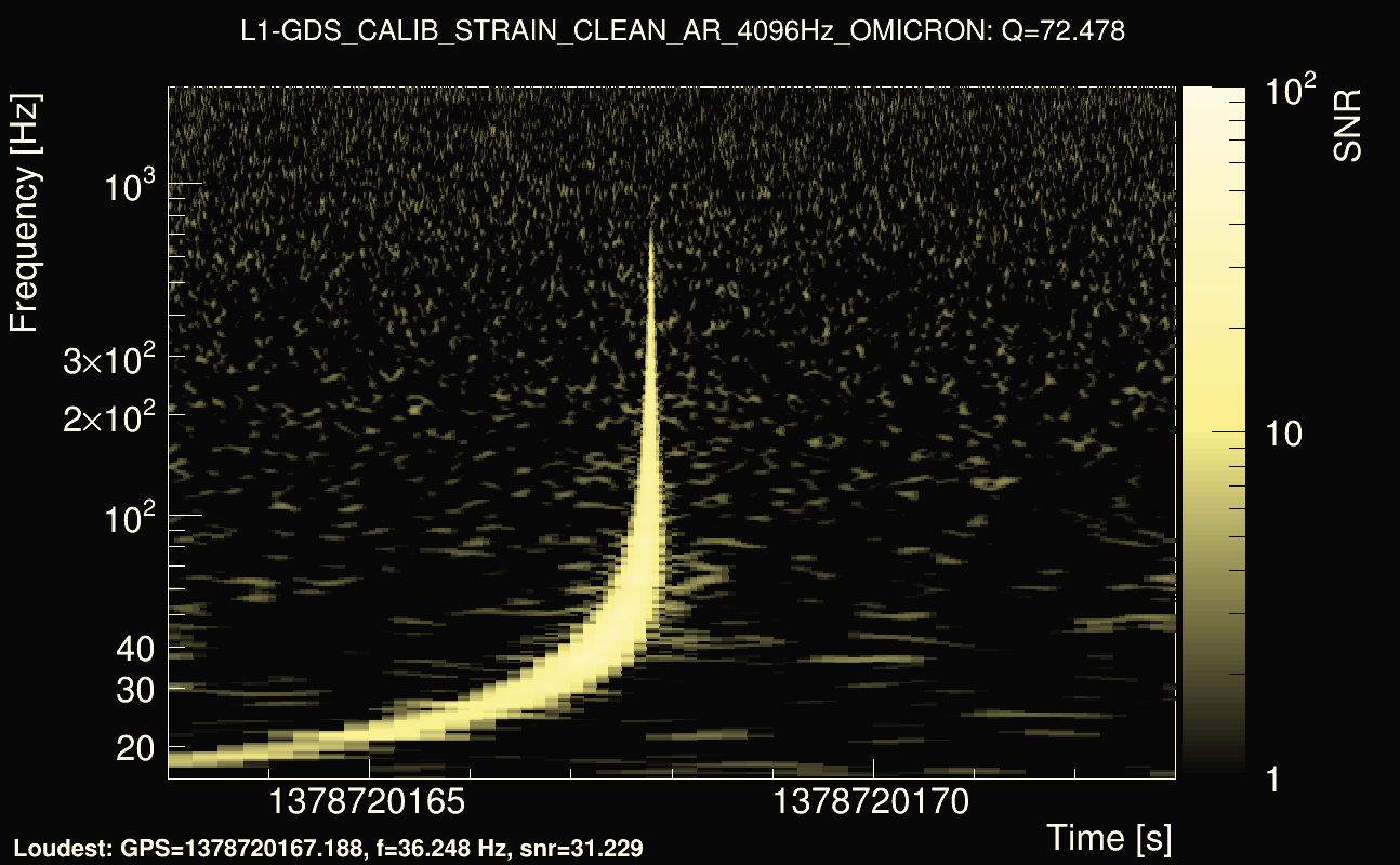 Omicron map Q4, det1, 1378720168