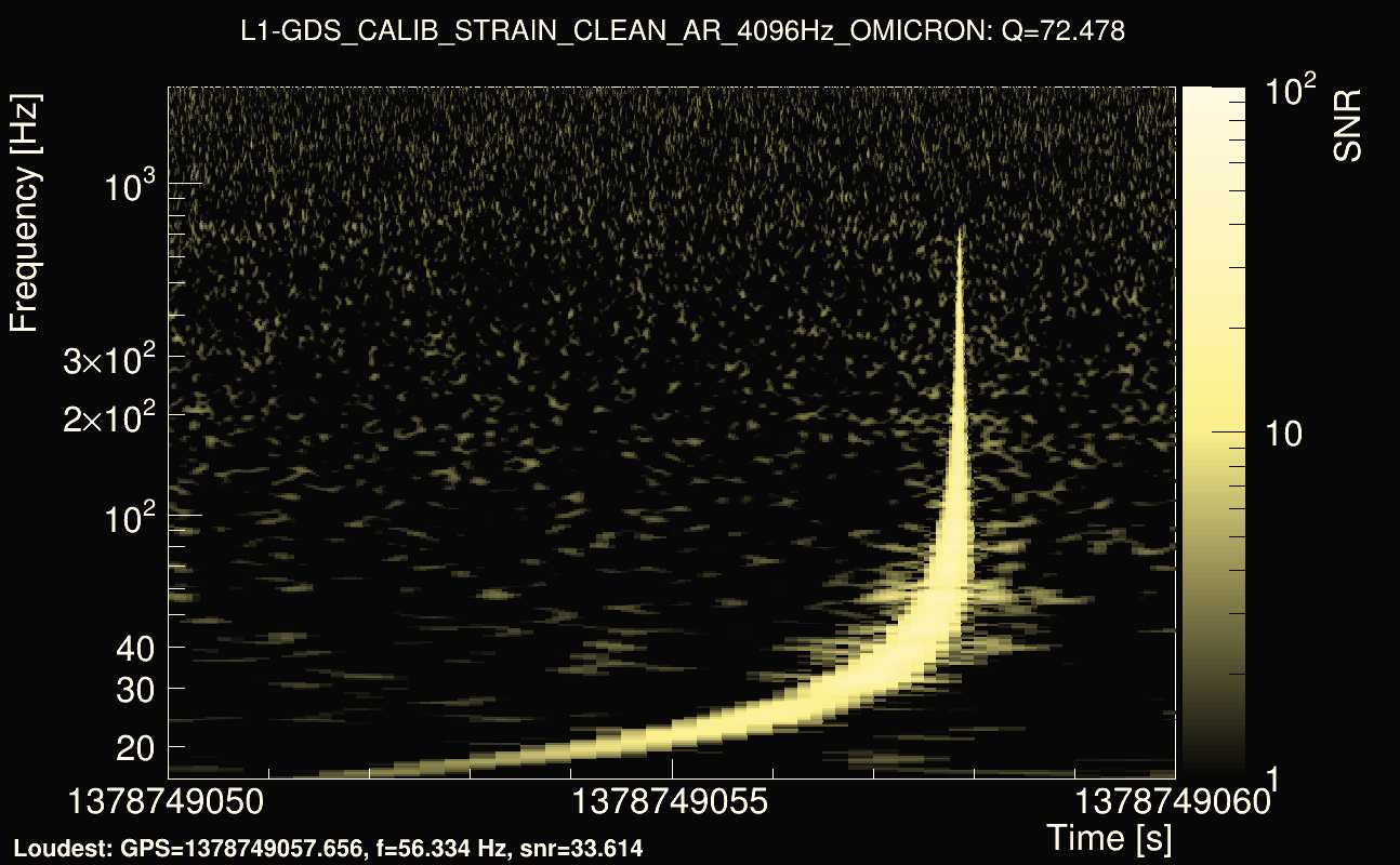 Omicron map Q4, det1, 1378749055