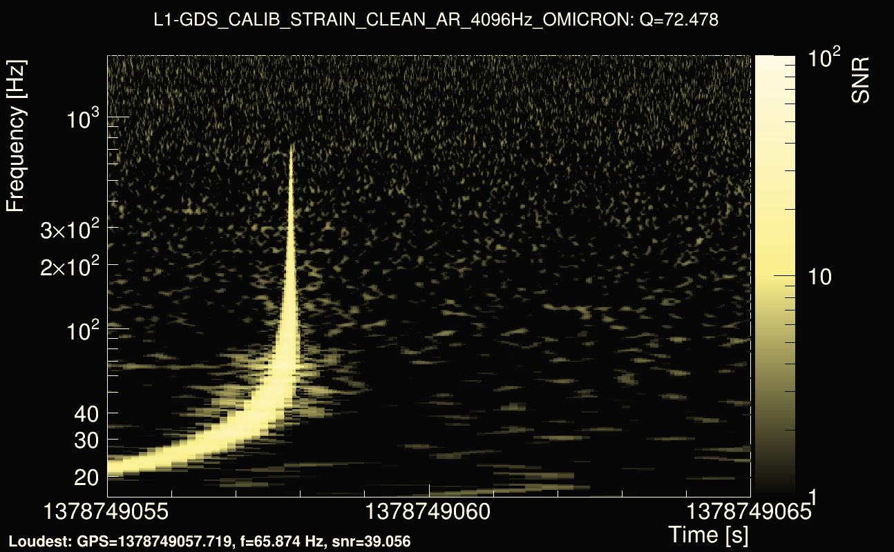 Omicron map Q4, det1, 1378749060