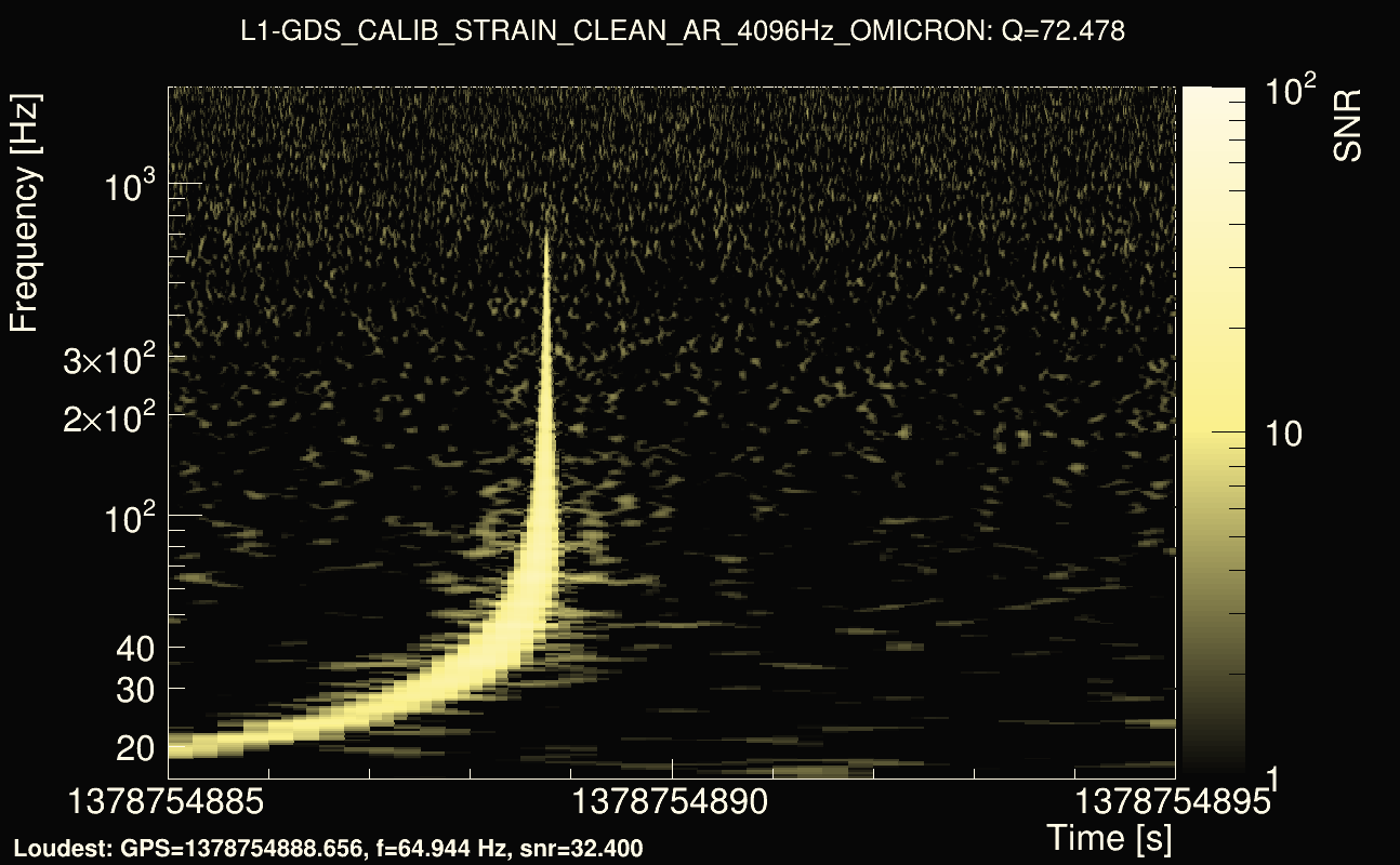 Omicron map Q4, det1, 1378754890