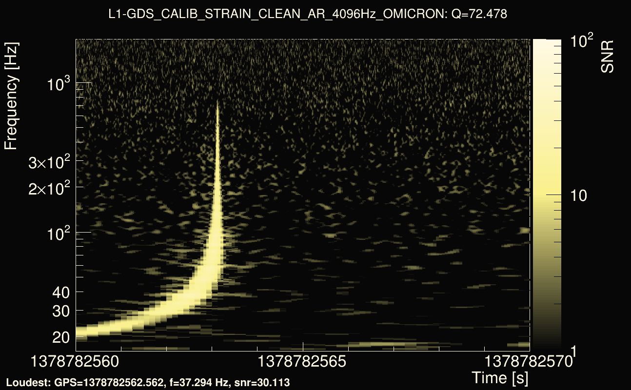 Omicron map Q4, det1, 1378782565
