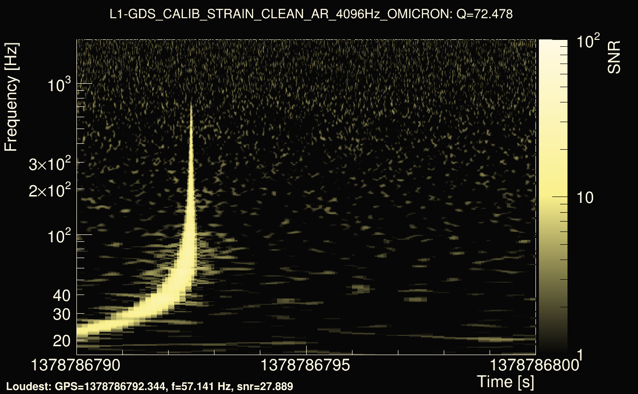 Omicron map Q4, det1, 1378786795