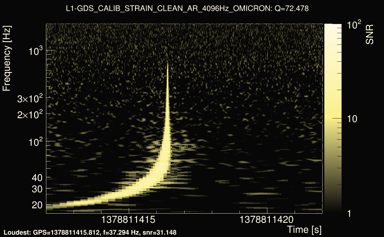 Omicron map Q4, det1, 1378811417