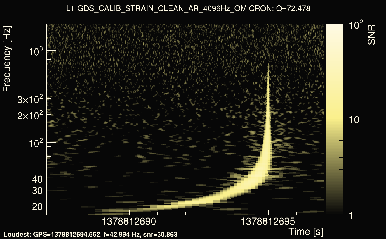 Omicron map Q4, det1, 1378812692