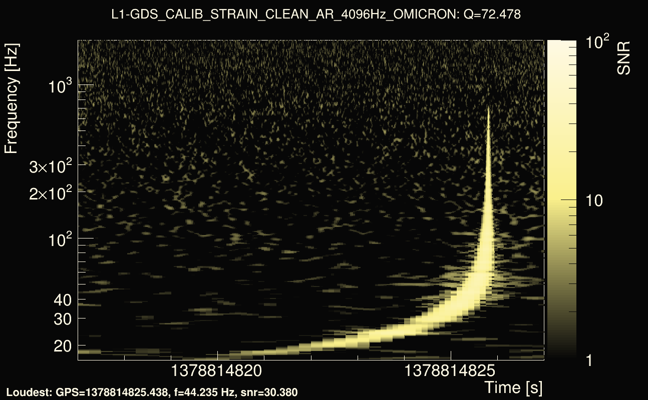 Omicron map Q4, det1, 1378814822
