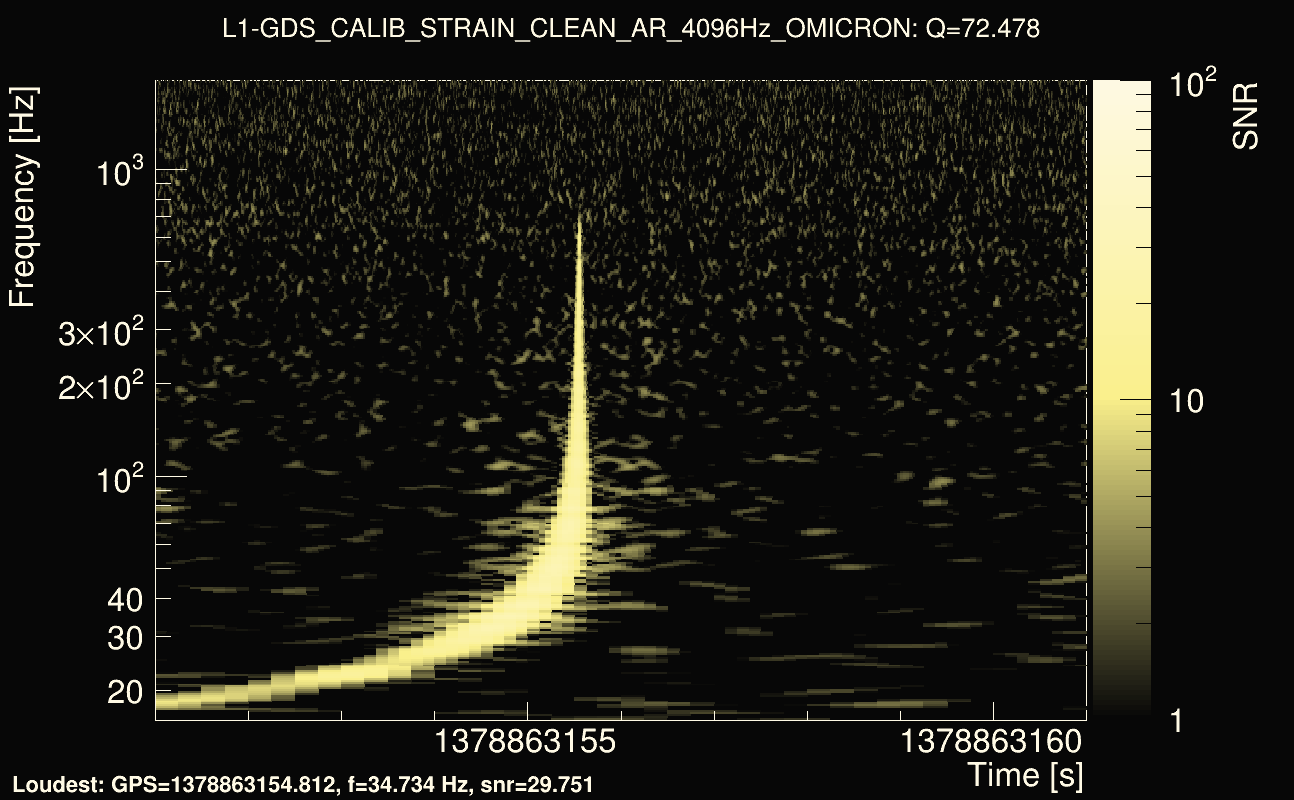 Omicron map Q4, det1, 1378863156