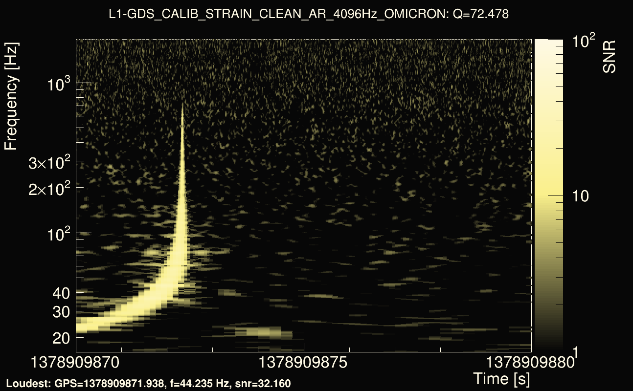 Omicron map Q4, det1, 1378909875