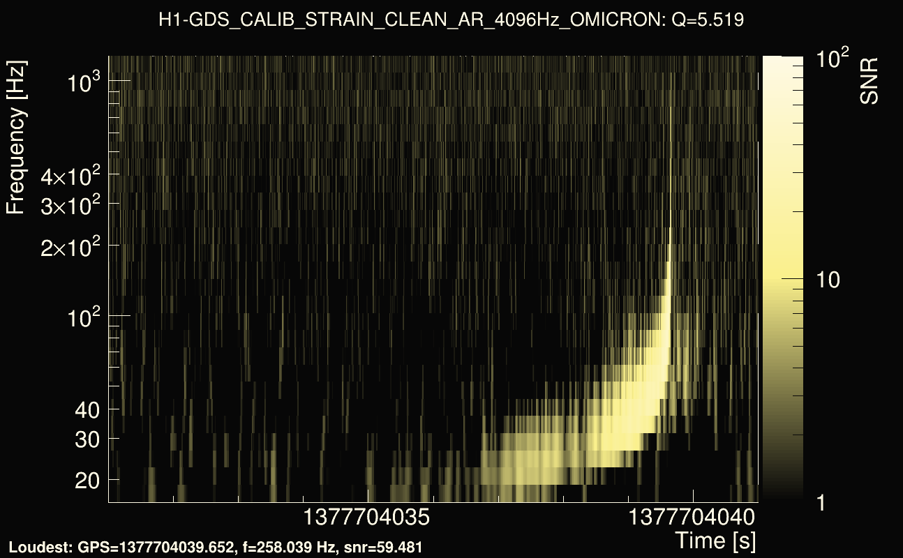 Omicron map Q0, det0, 1377704036