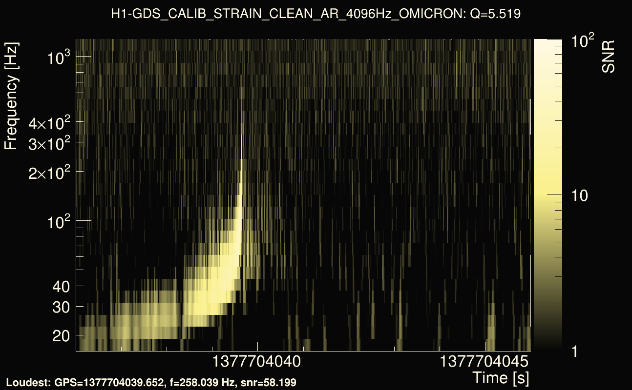 Omicron map Q0, det0, 1377704041