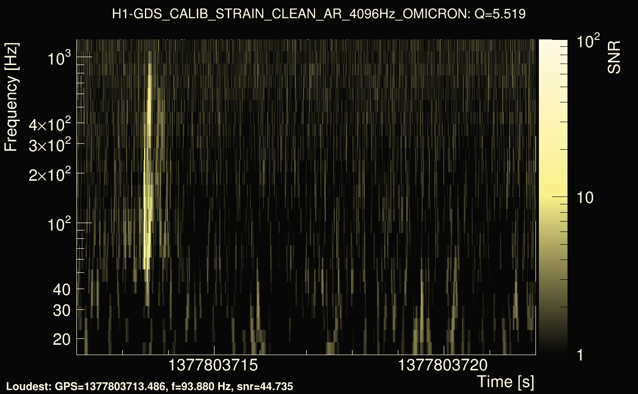 Omicron map Q0, det0, 1377803717