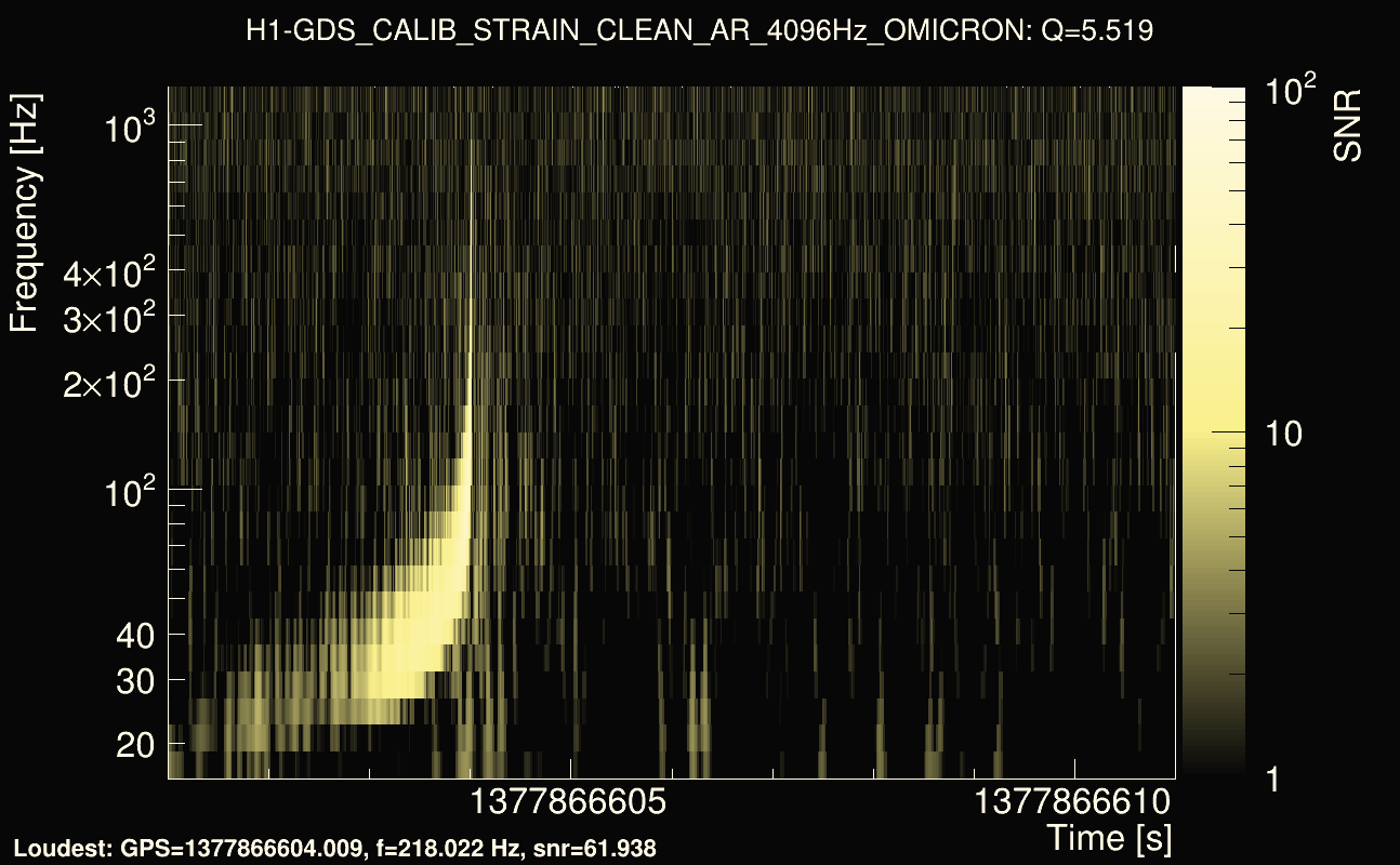 Omicron map Q0, det0, 1377866606