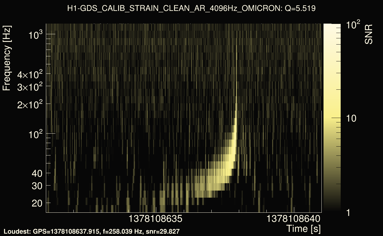 Omicron map Q0, det0, 1378108636
