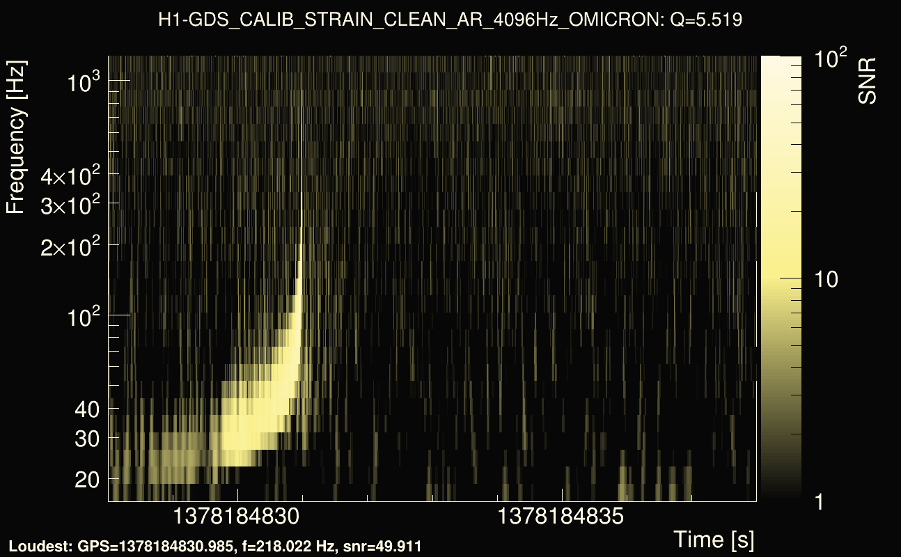 Omicron map Q0, det0, 1378184833