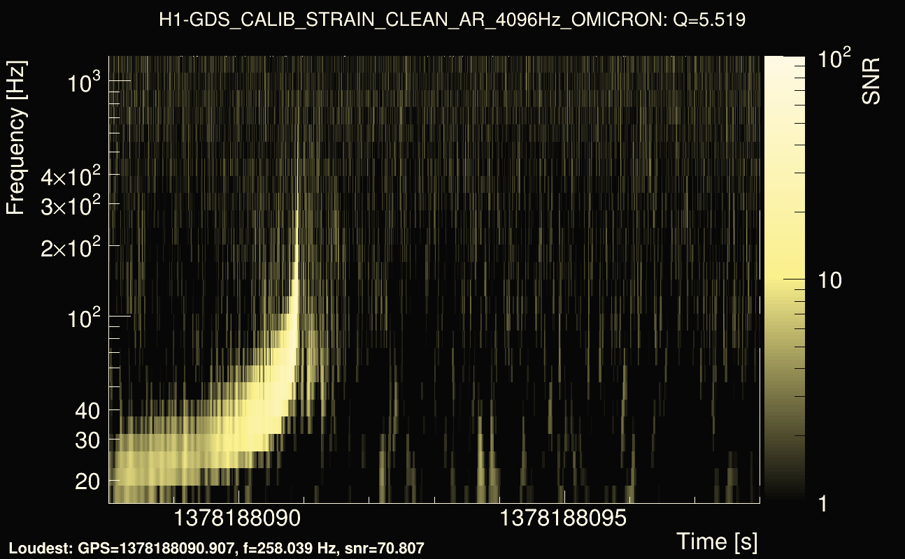 Omicron map Q0, det0, 1378188093