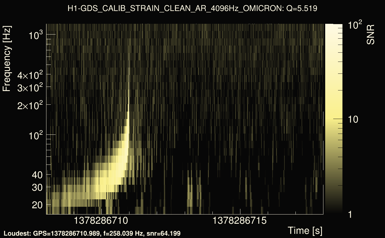 Omicron map Q0, det0, 1378286713