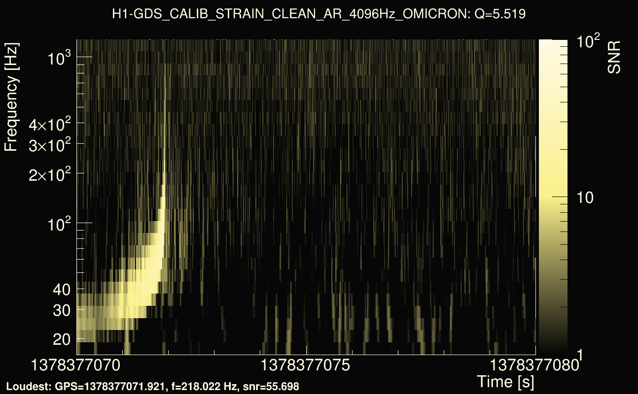 Omicron map Q0, det0, 1378377075
