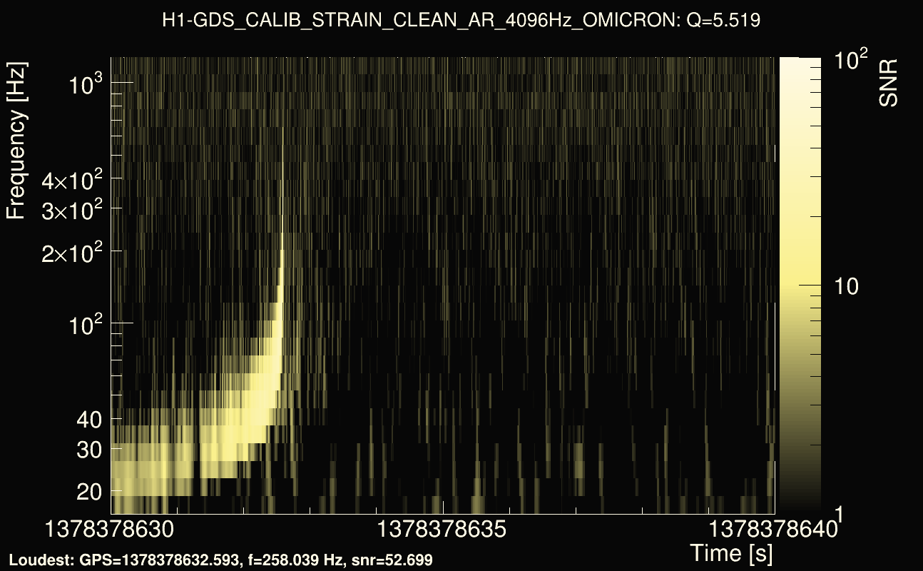 Omicron map Q0, det0, 1378378635