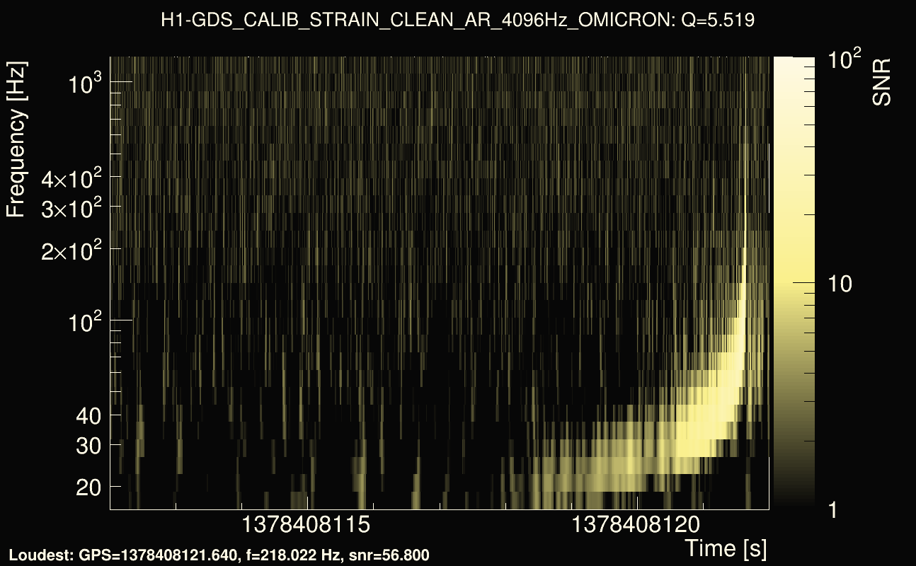 Omicron map Q0, det0, 1378408117