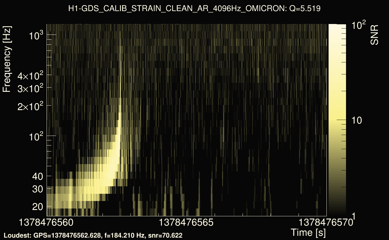 Omicron map Q0, det0, 1378476565