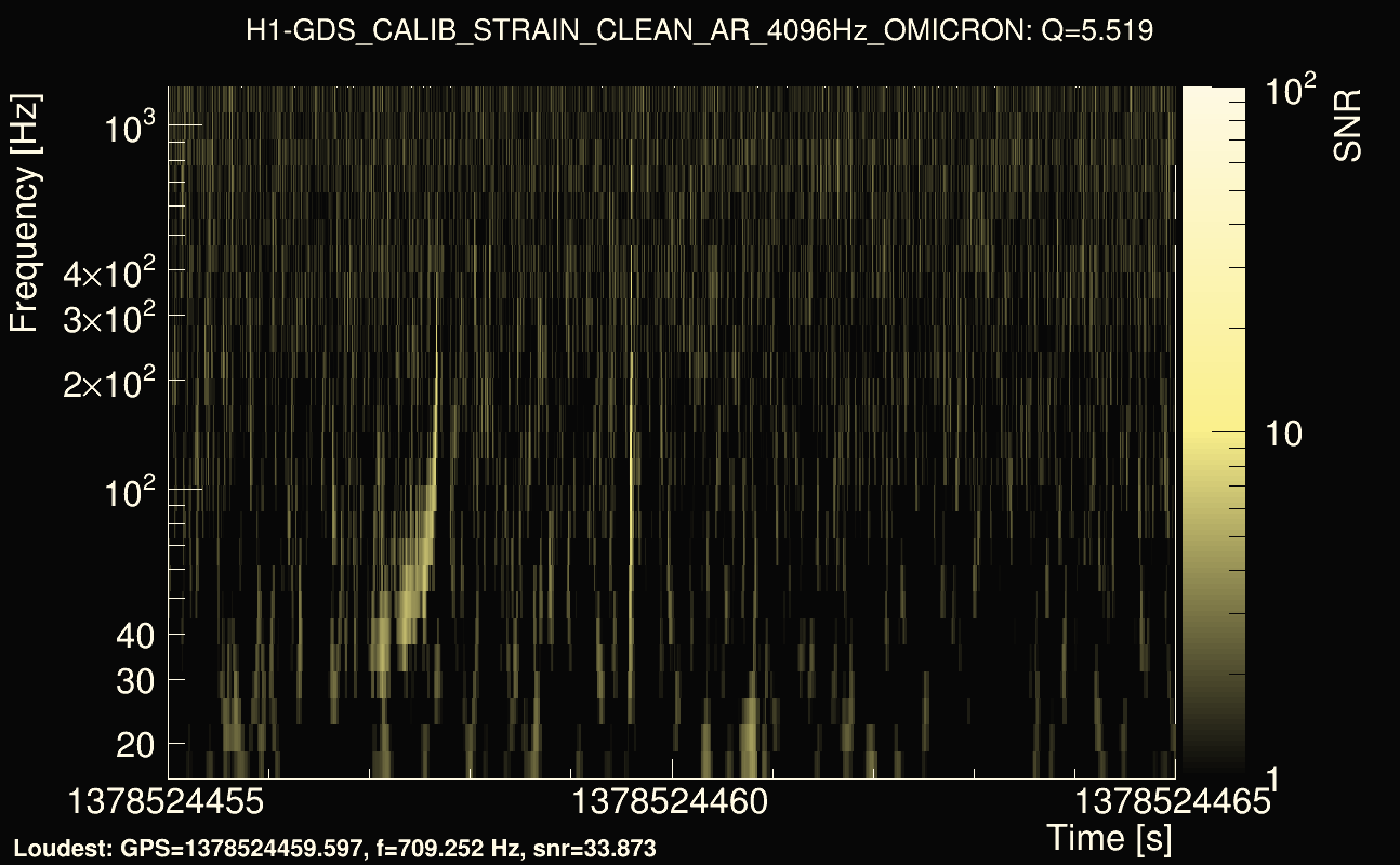 Omicron map Q0, det0, 1378524460