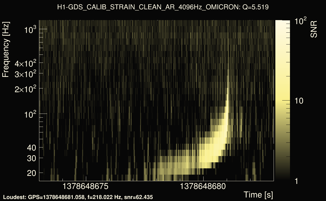 Omicron map Q0, det0, 1378648678