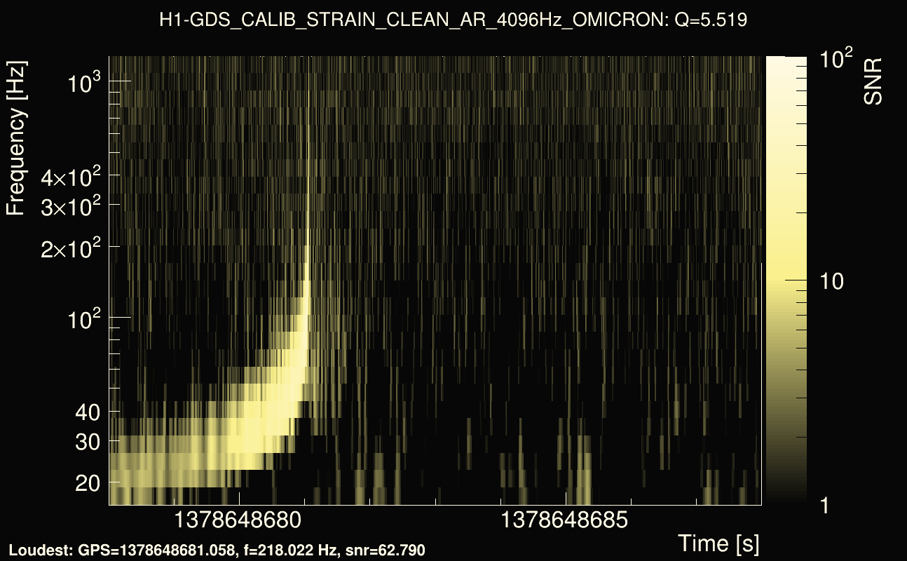 Omicron map Q0, det0, 1378648683