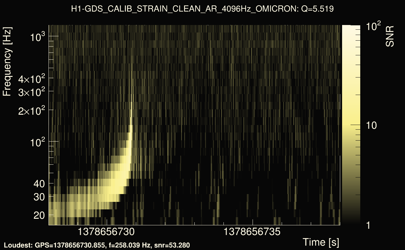 Omicron map Q0, det0, 1378656733