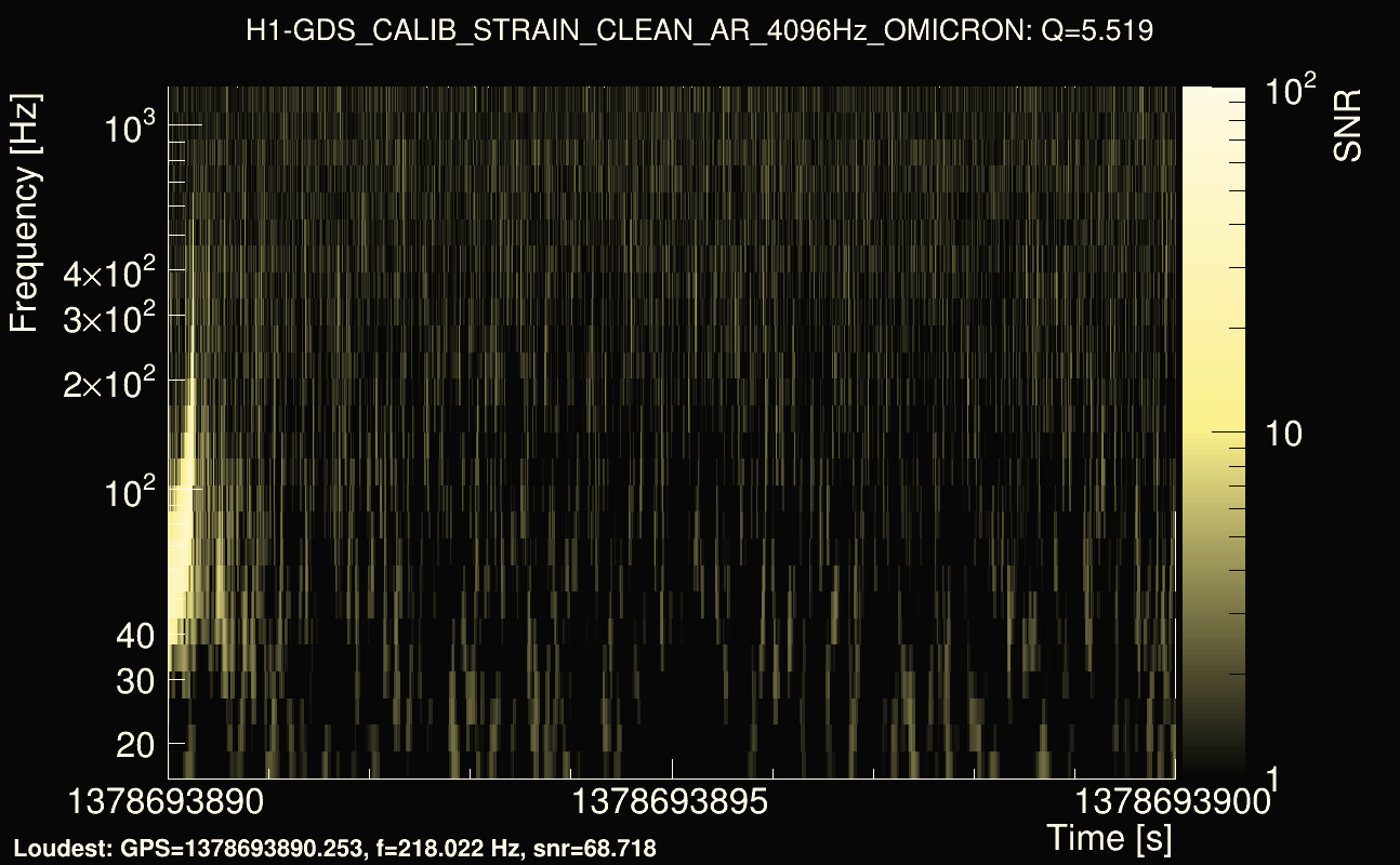 Omicron map Q0, det0, 1378693895