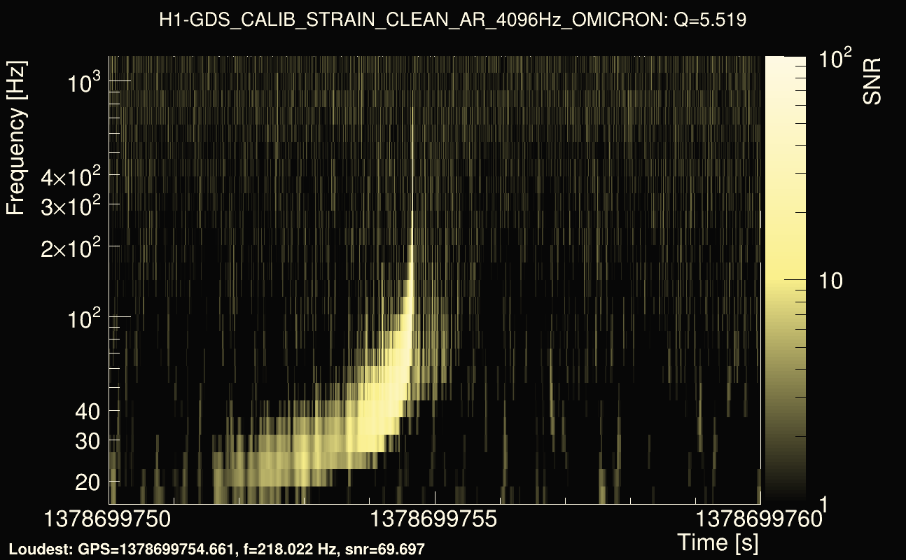 Omicron map Q0, det0, 1378699755