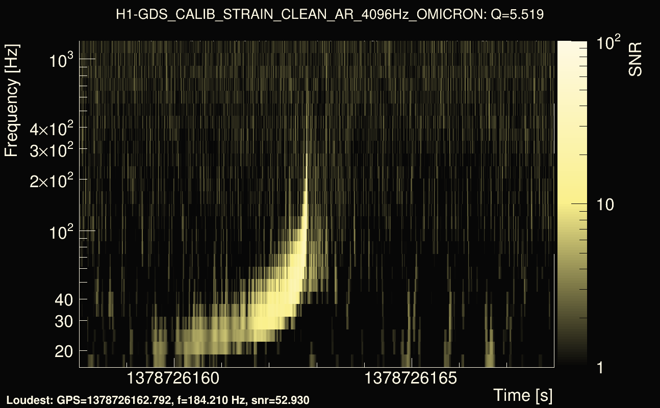 Omicron map Q0, det0, 1378726163