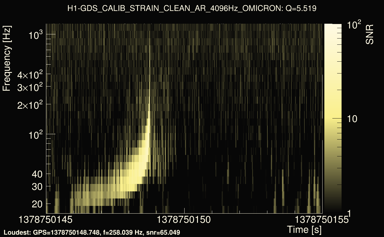 Omicron map Q0, det0, 1378750150