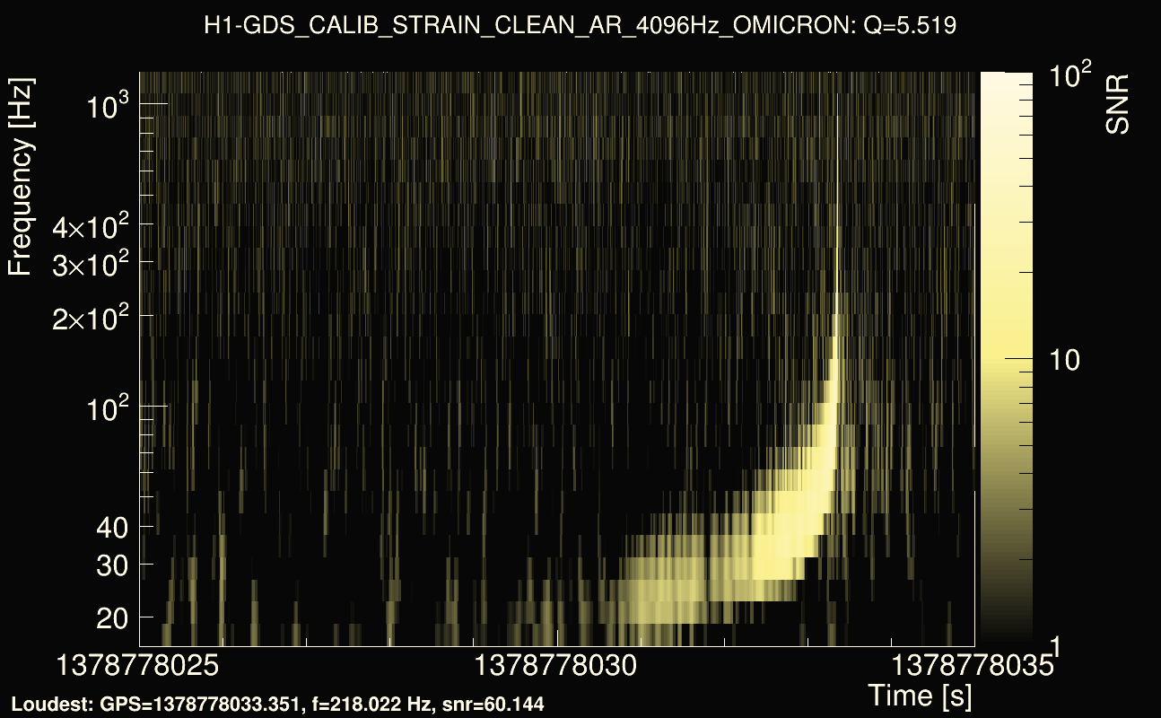 Omicron map Q0, det0, 1378778030