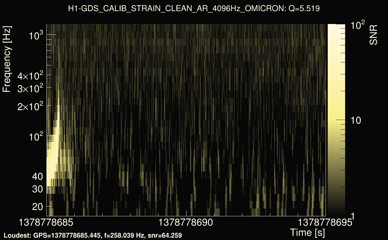 Omicron map Q0, det0, 1378778690