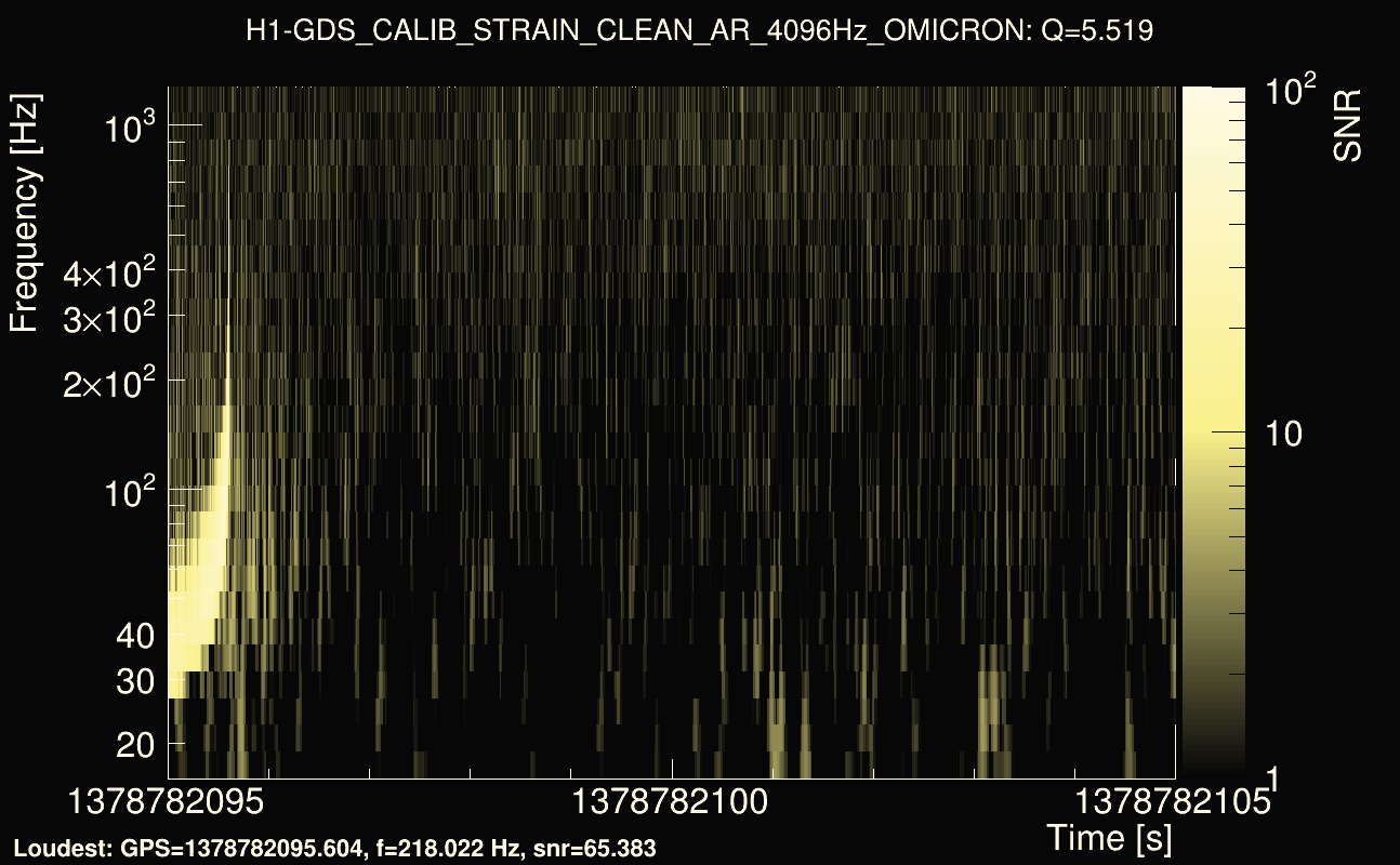 Omicron map Q0, det0, 1378782100