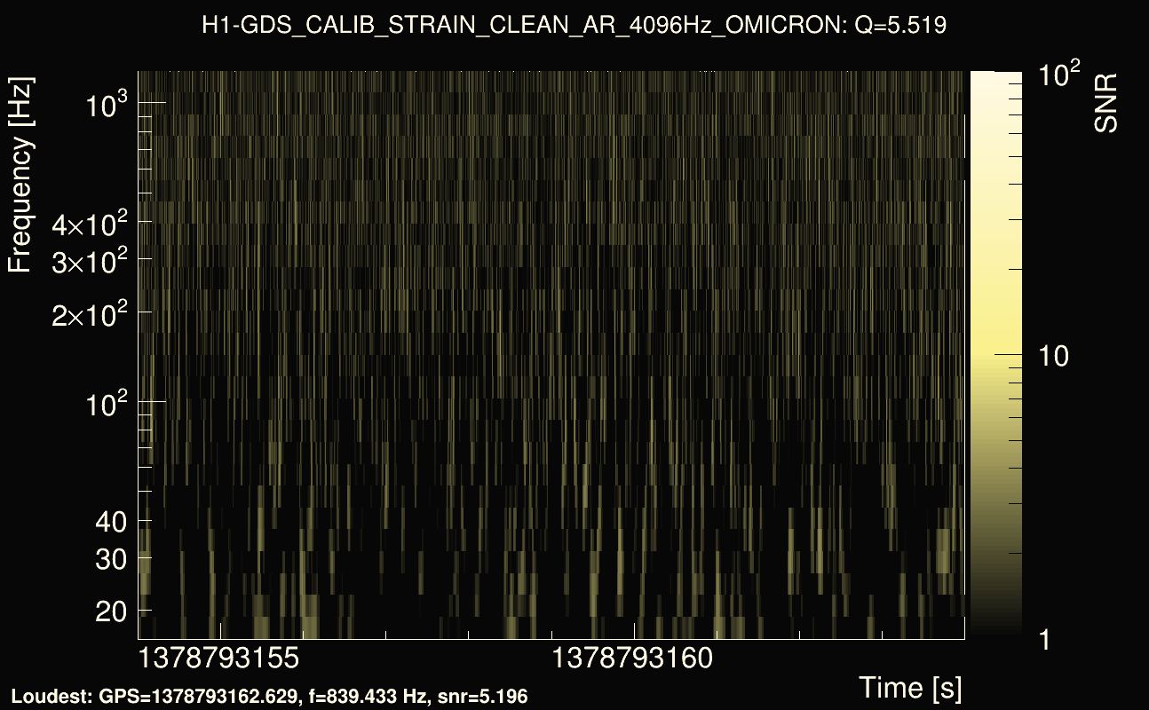 Omicron map Q0, det0, 1378793159
