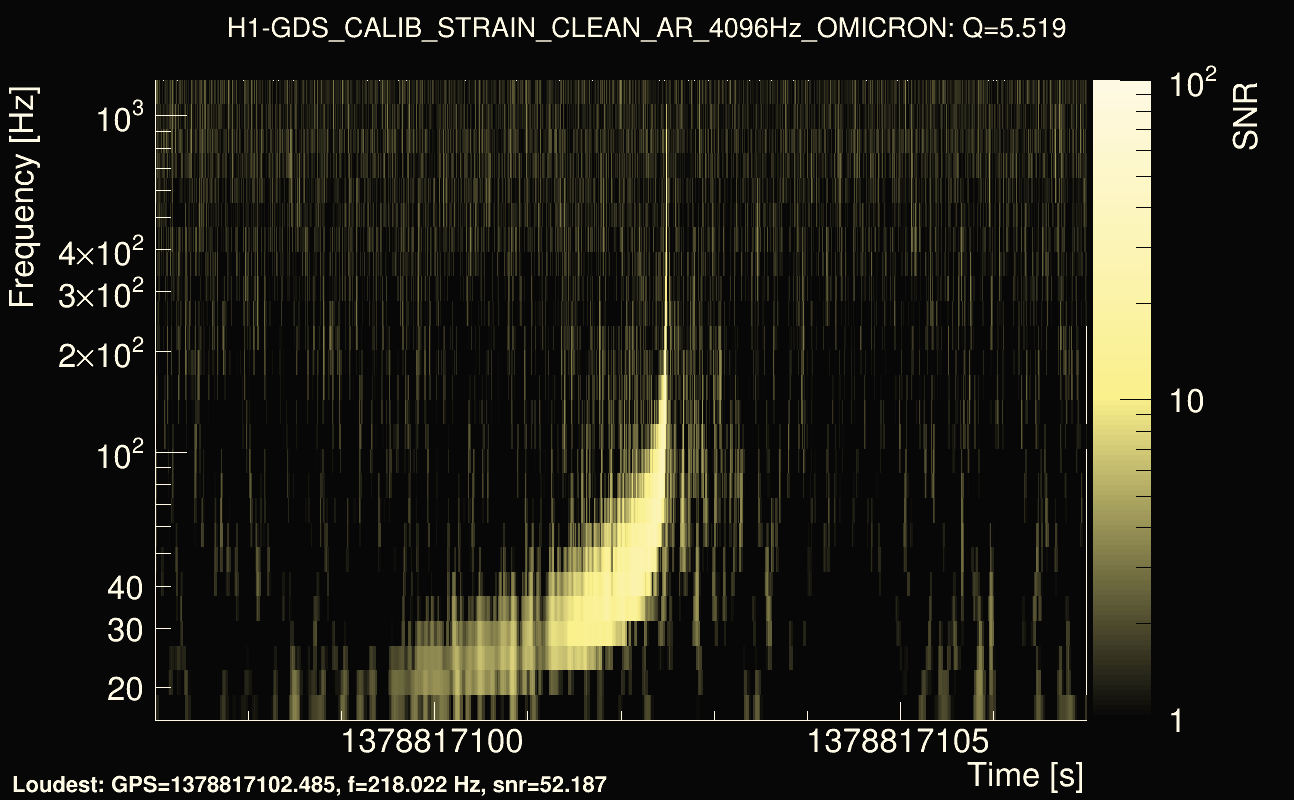 Omicron map Q0, det0, 1378817102