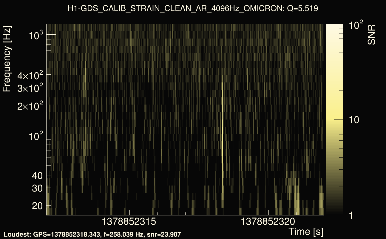 Omicron map Q0, det0, 1378852317