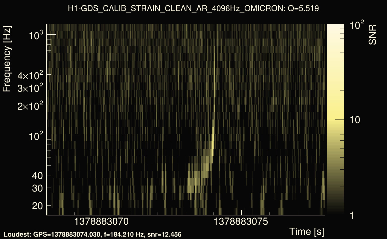 Omicron map Q0, det0, 1378883073