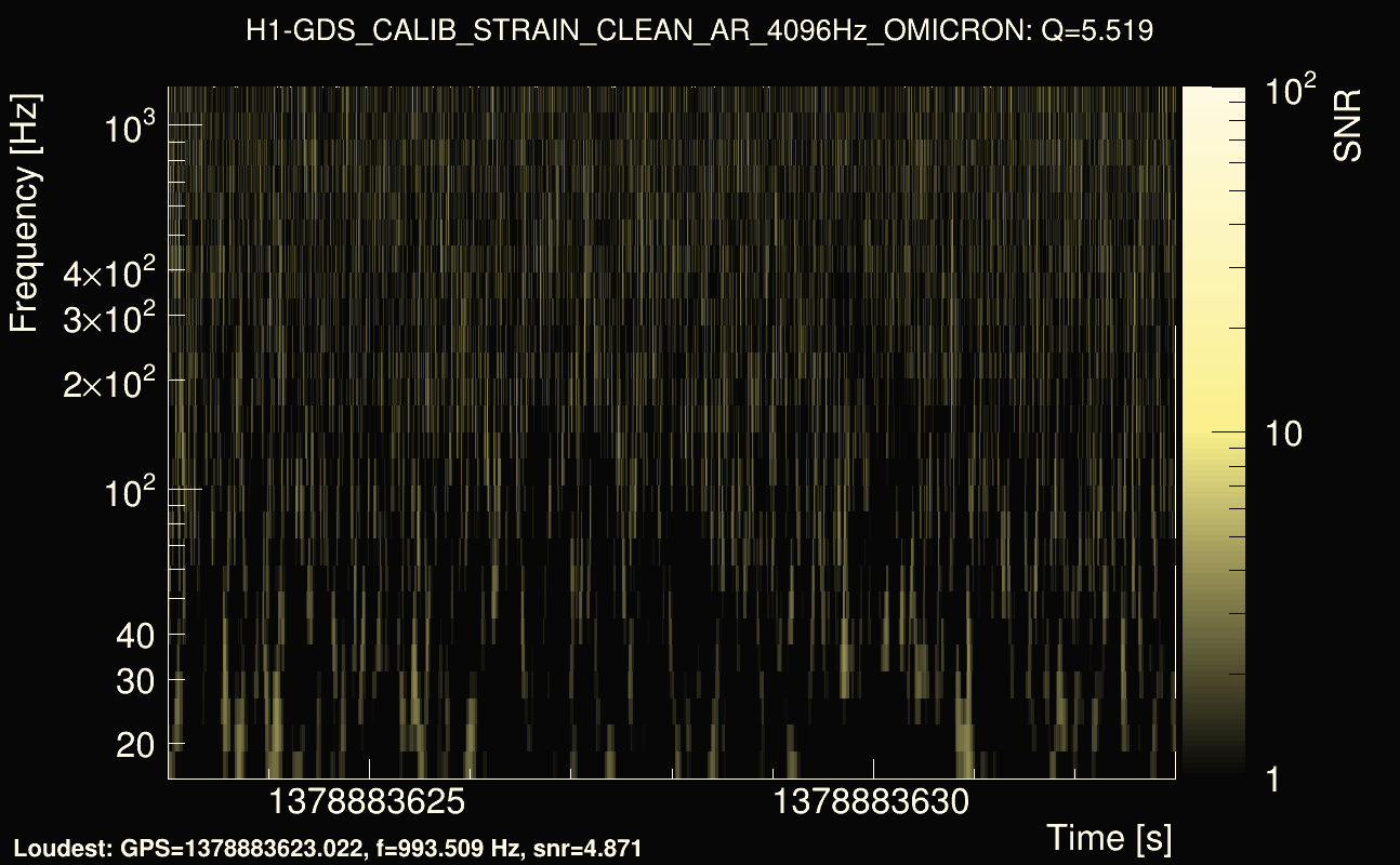 Omicron map Q0, det0, 1378883628