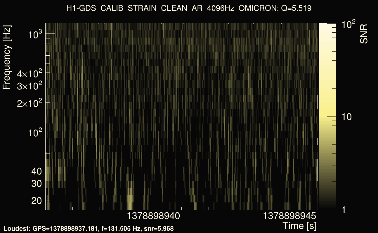 Omicron map Q0, det0, 1378898941